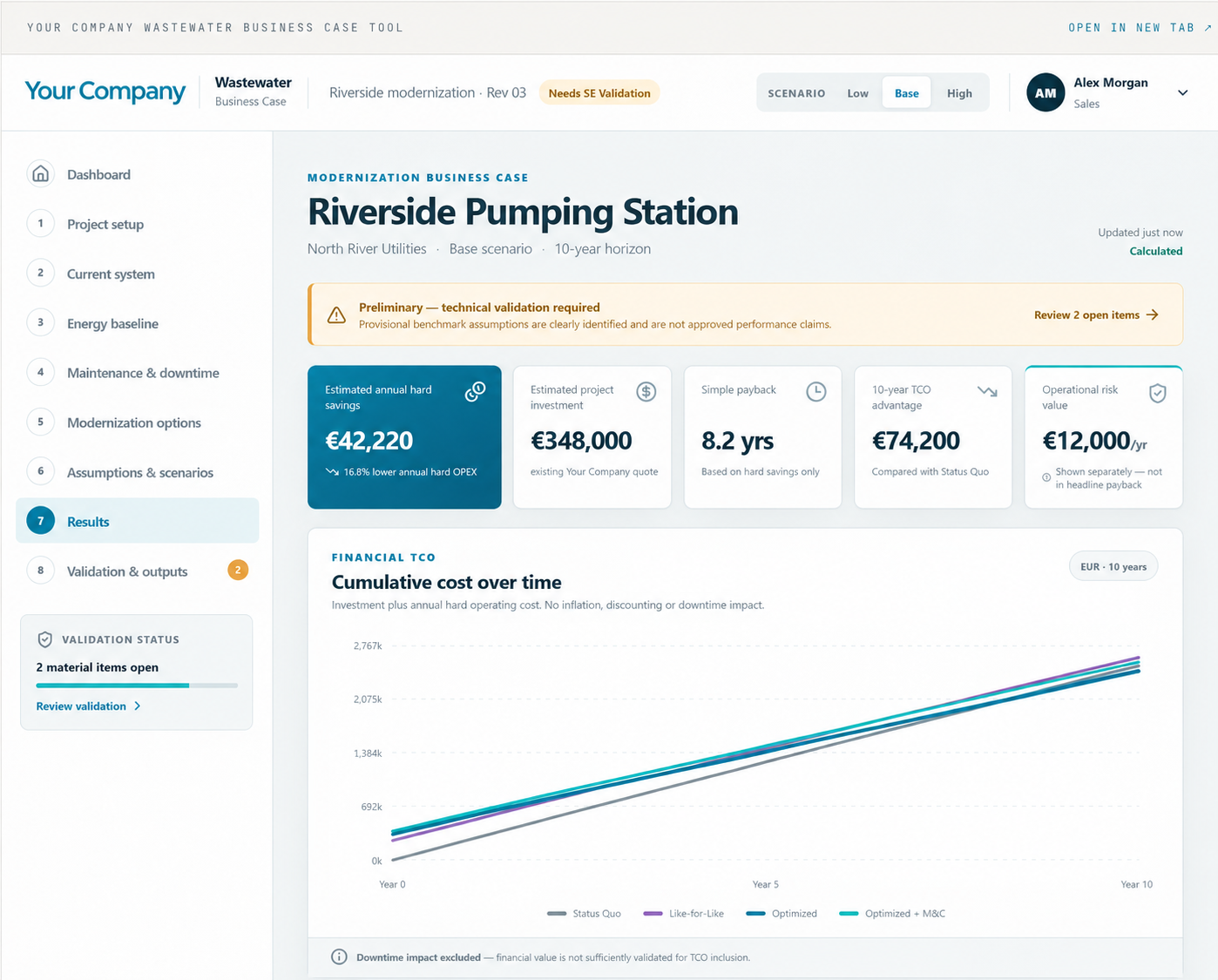 Working business-case tool screen: project steps, scenario selector, validation notice, key financial results and a cumulative cost-over-time chart